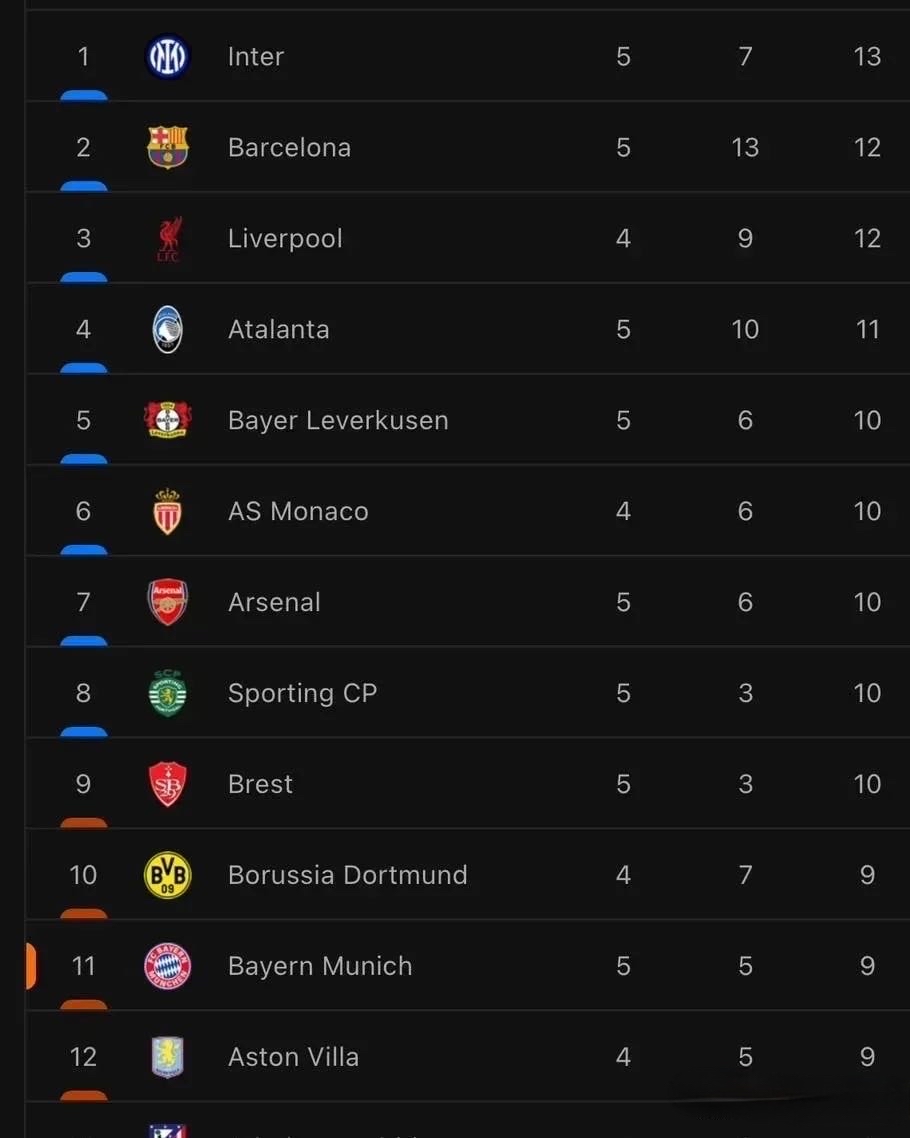 德甲赛程吃紧,国际米兰赛后止住颓势,管理层满意,赛程密集仍需轮换的简单介绍 德甲赛程吃紧,国际米兰赛后止住颓势,管理层满意,赛程密集仍需轮换的简单介绍