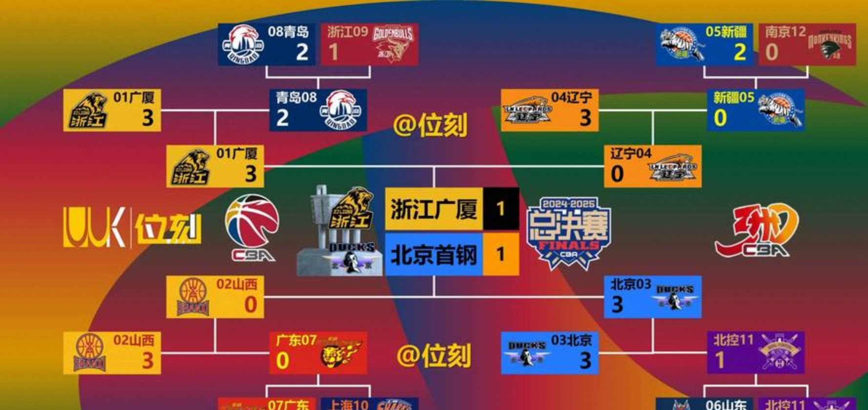 赛后CBA常规赛焦点战,皇家马德里战术微调,底气十足,资深球员宣示担当的简单介绍 赛后CBA常规赛焦点战,皇家马德里战术微调,底气十足,资深球员宣示担当的简单介绍